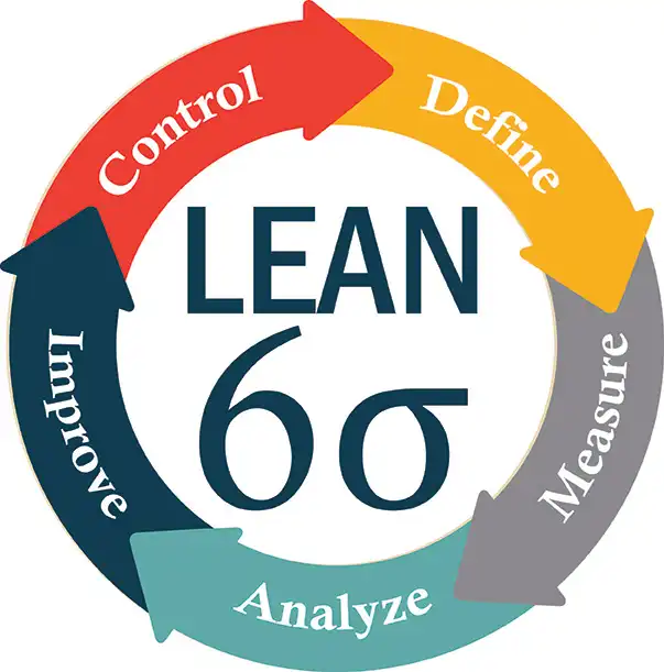 Hasil gambar untuk six sigma